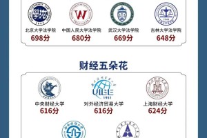 620分理科能上哪些大学