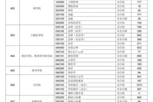 苏大本科专业代码哪里查询