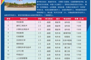 民办本科师范类大学有哪些