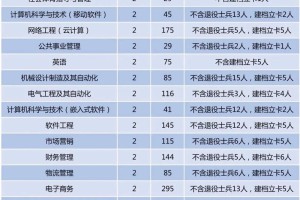 郑州轻工业哪些专业好