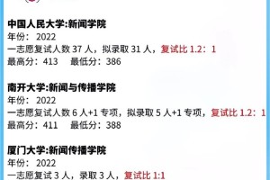 新闻与传播哪个大学好