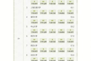 全国有哪些商业大学排名