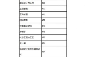 理科464能烟台哪个大学