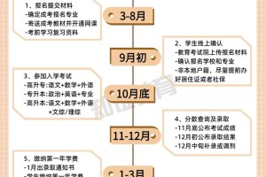 成人本科远程教育怎么报名