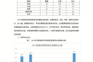 怎么查找某地区历年招教题