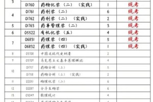 山西药学对口能报哪些学校