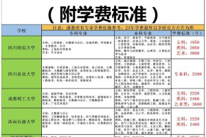 成都大学有哪些本科专业