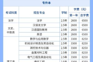 西安工业大学今年多少分录去