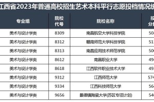 江西投档线2020多少分