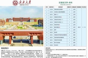 西安新建大学有哪些专业