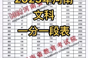 606河南文科多少