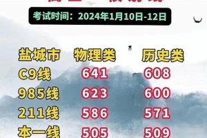 盐城211考上多少