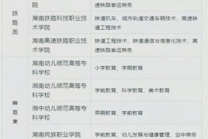 怎么查一个学校王牌专业