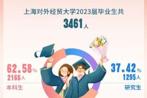 对外经贸大学多少人