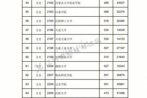 470可以读哪个师范