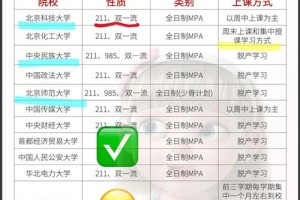 北京科技大学mpa怎么上课