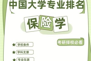 太原有哪些保险专业的大学