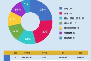 科技大就业怎么样啊