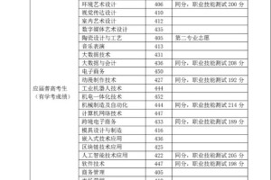 湖南科技学院有哪些系