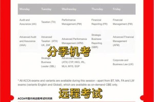 南昌acca学费多少