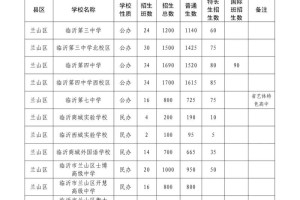 临沂34本科有哪些学校