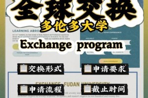 法国大学有哪些交换生项目