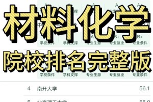 大学材料专业有哪些专业吗