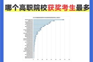 福建船政和福建信息哪个好