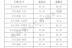 山西艺术有哪些大学排名