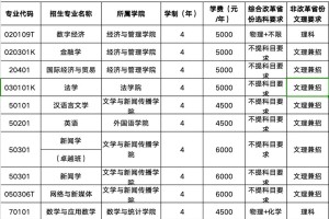 湖南长沙学大学有哪些专业