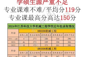 江苏科技大学设哪些专业