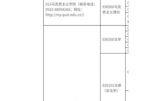 青岛科技大学多少人