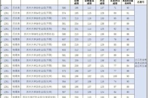 苏大在哪里打印成绩单