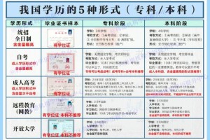 国家开放大学和网络教育哪个好