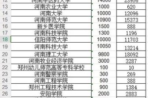 郑州成人大学有哪些学校