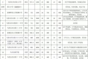 新疆分数线与哪里差不多