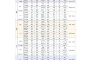 兰州大学的学费是多少