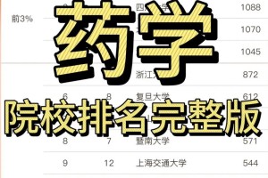 药学考研有哪些大学排名