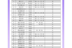 艺术生建筑大学专业有哪些