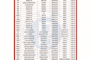 豫章师范学院工资怎么样