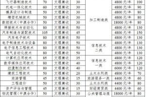 航宇学校学费多少