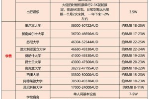 澳大利亚出国留学一般多少年