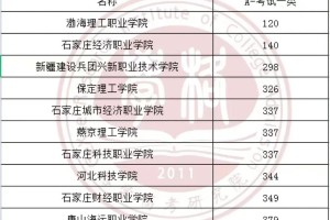 新疆技术学院有哪些专业