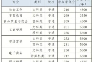 重庆师范哪个专业好