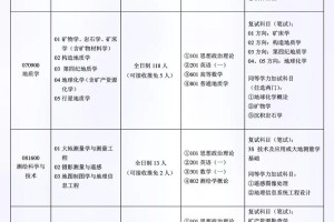 成都大学可以考哪里的研究生