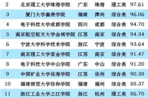 38所独立院校有哪些