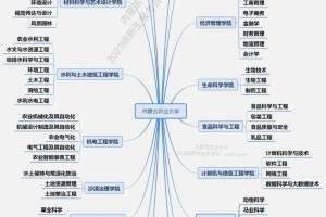 内蒙古大学哪些专业好