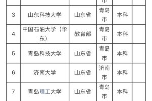 山东有哪些国家高水平大学