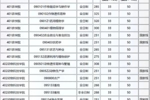 四川农业大学多少分