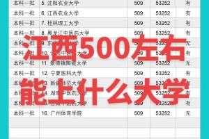 500分江西好大学有哪些